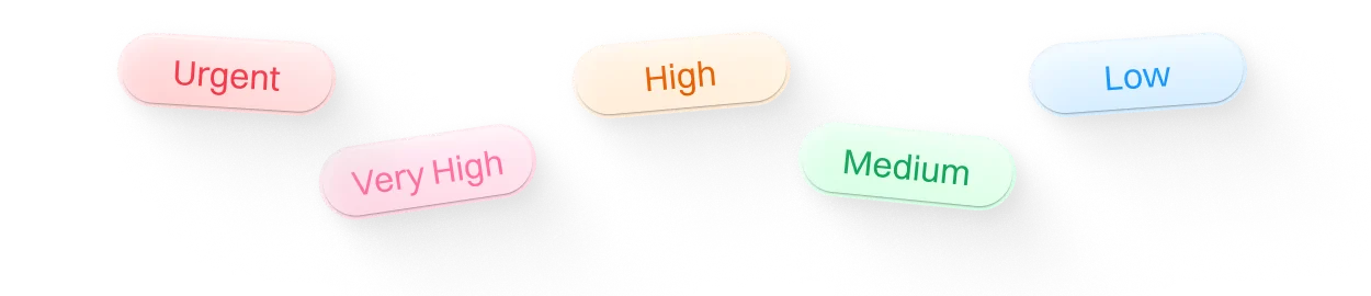 Prioritization Pills